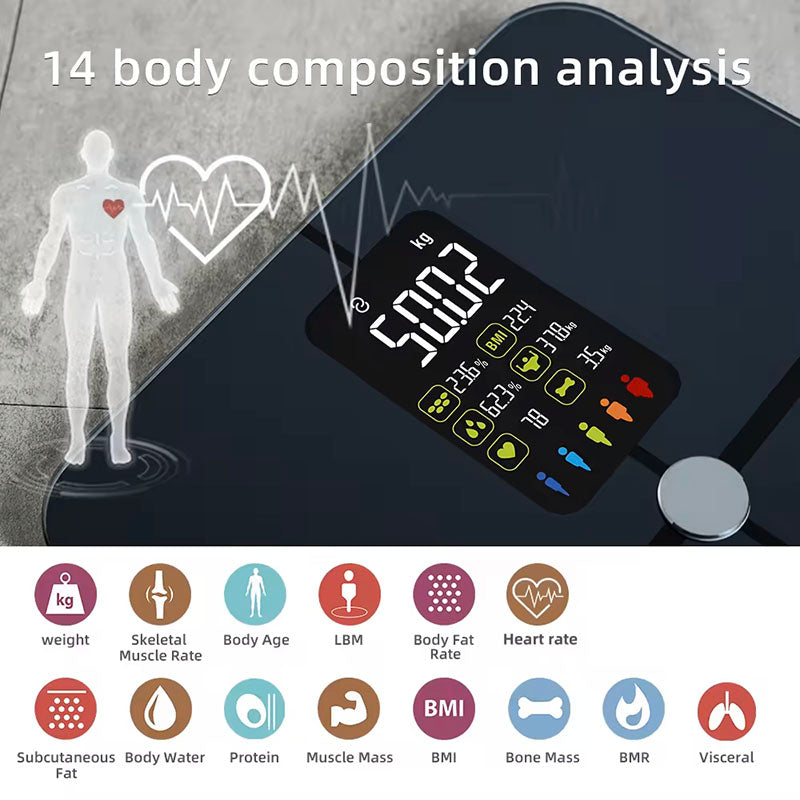 An infographic showing "14 body composition analysis" icons displayed on a MediWares Body Weight Scale, with a silhouette of a human body and various health metrics like weight, BMI, heart rate, and more.