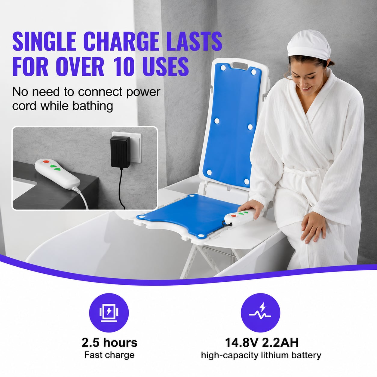 Mediwares Electric Bath Lift Chair for Seniors, Waterproof Reclining Bathtub Seat with Remote Control