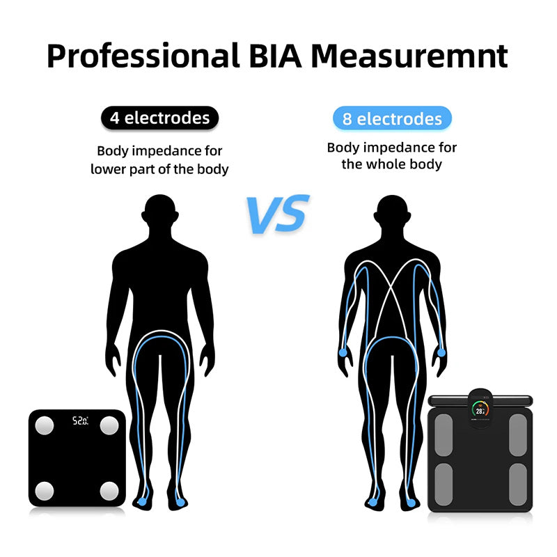 Mediwares Smart Scale with 8 Electrodes Body Composition Analyzer