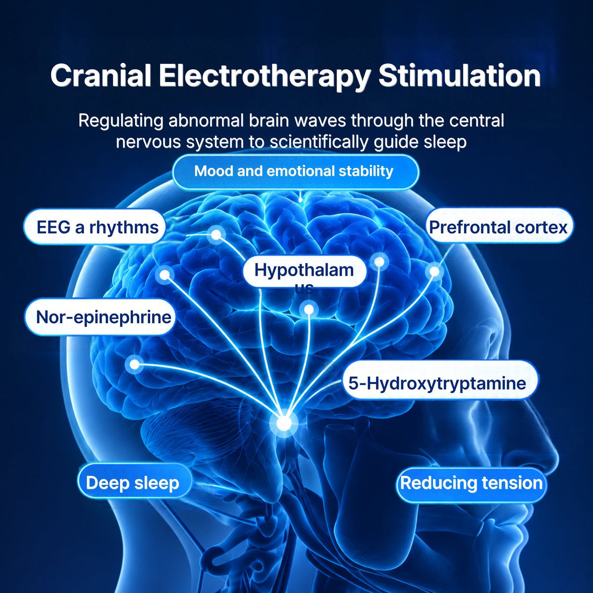 Mediwares CES Vagus Nerve Stimulation device - Promote Relaxation, Deep sleep, Reduce Anxiety and Depression