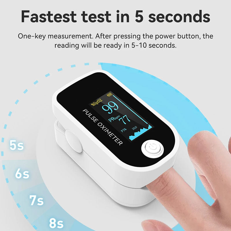 A MediWares digital finger pulse oximeter displaying 95% oxygen saturation and pulse 97 bpm. A finger is pressing the single button, with text highlighting a test duration of 5 seconds.