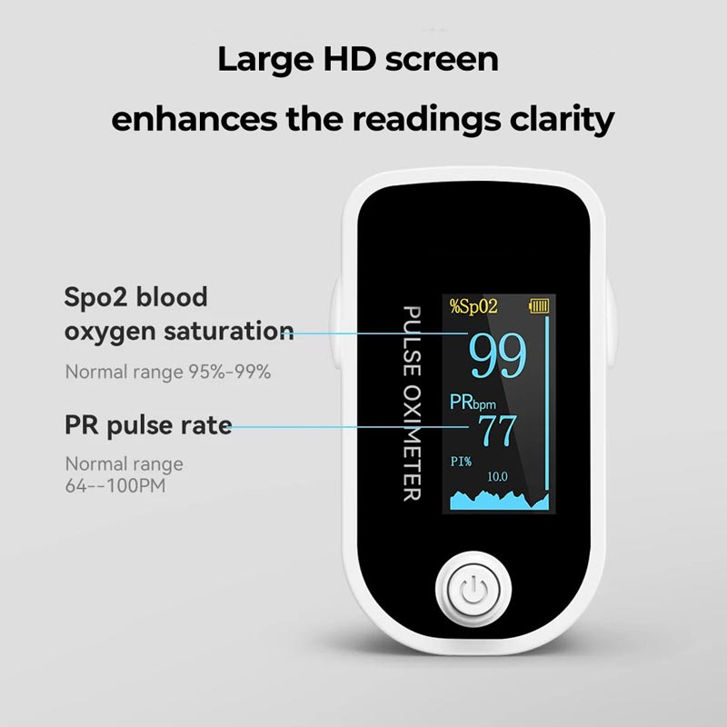 An image of a white MediWares pulse oximeter displaying oxygen saturation and pulse rate on a large HD screen, with text annotations highlighting its features.