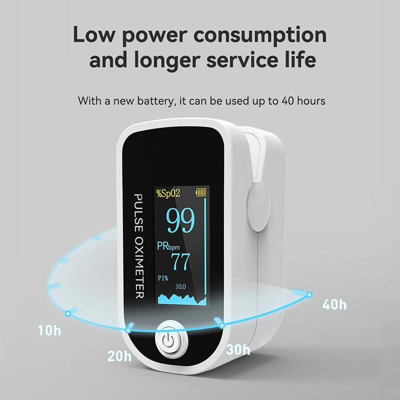 Image of a MediWares digital pulse oximeter displaying oxygen saturation and pulse rate on its screen, with icons indicating a new battery's 40-hour life and operational functions.