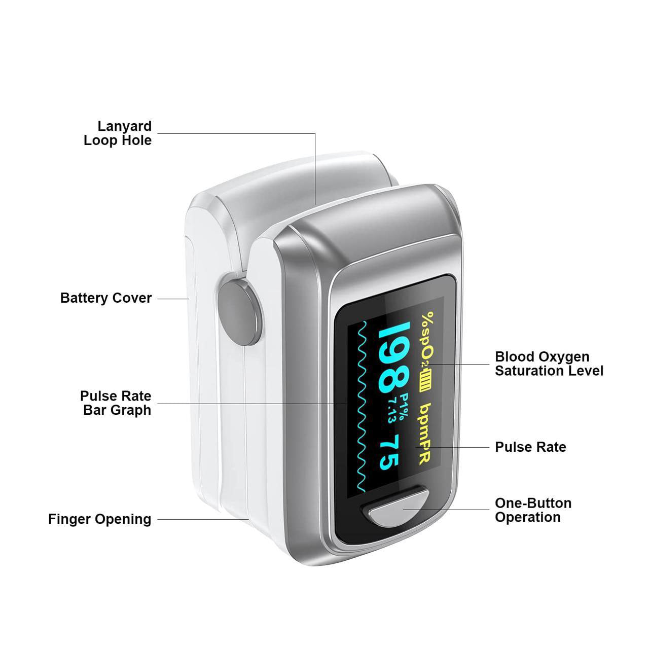 Mediwares Smart Pulse Oximeter (White)