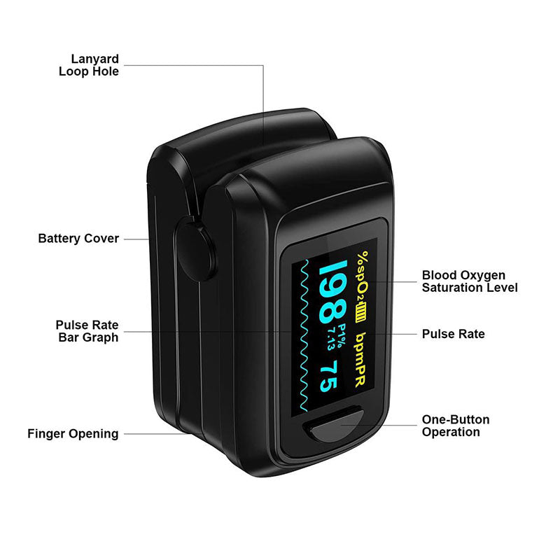 A MediWares digital fingertip pulse oximeter displaying blood oxygen saturation level and pulse rate on its screen, labeled with features like battery cover and one-button operation.