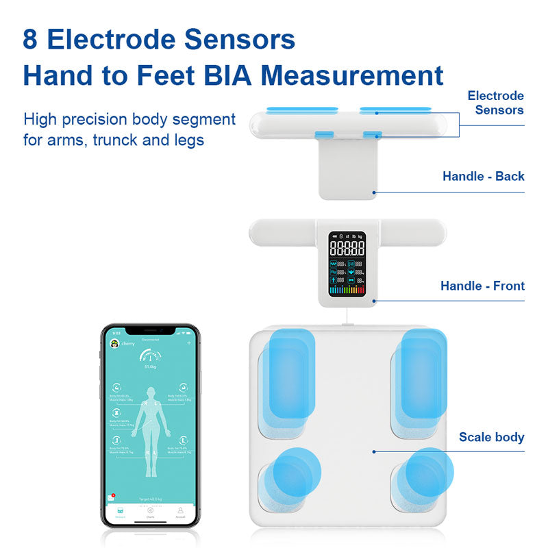 An infographic showcasing the MediWares 8 electrode BIA measurement system, featuring components like electrode sensors, handles (front and back views), and a scale body, alongside a smartphone app displaying