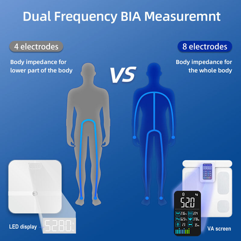 Infographic comparing MediWares dual-frequency bioelectrical impedance analysis (BIA) measurement methods: 4 electrodes for lower body vs 8 electrodes for whole body, with visuals of electrodes and a