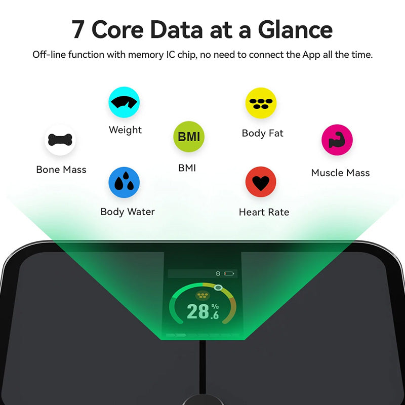 MediWares Smart Scale with Body Weight and Fat Percentage