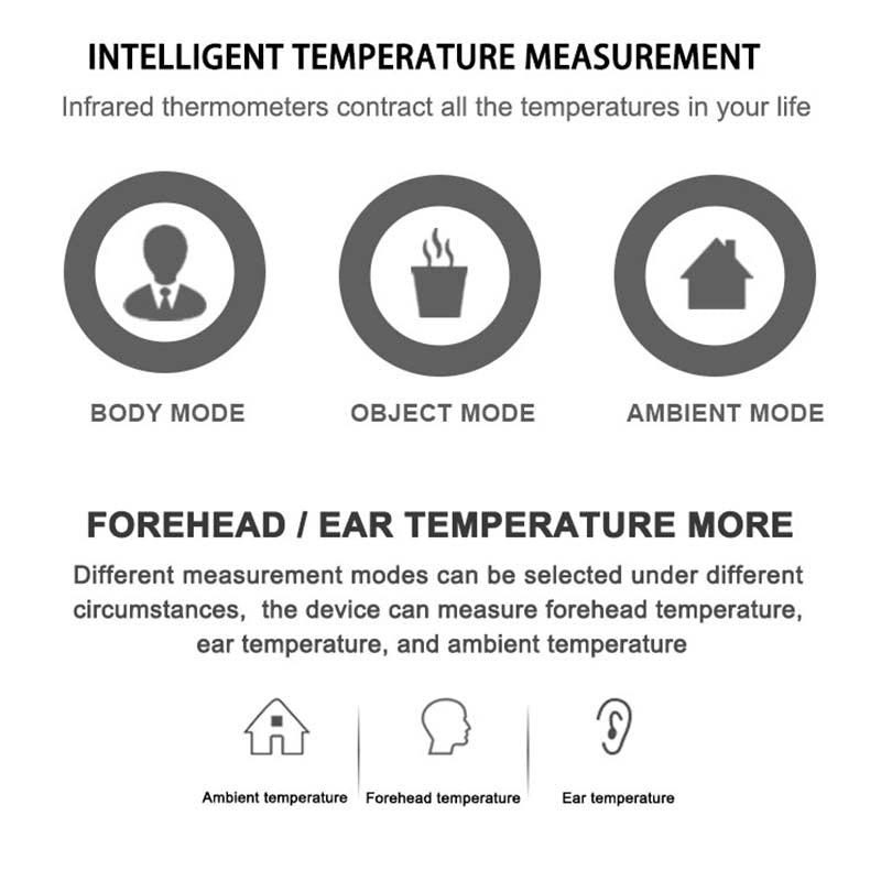 Image displaying three modes of a MediWares digital thermometer: body mode with a human figure icon, object mode with a hot cup icon, and ambient mode with a house icon. Text describes functionality 