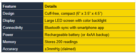 bp rate statistics world wide