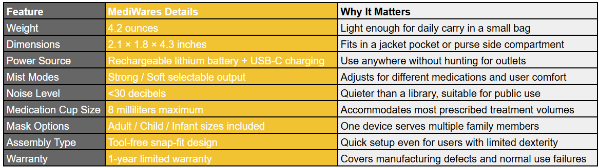 mediwares portable nebulizer machine techical specifications