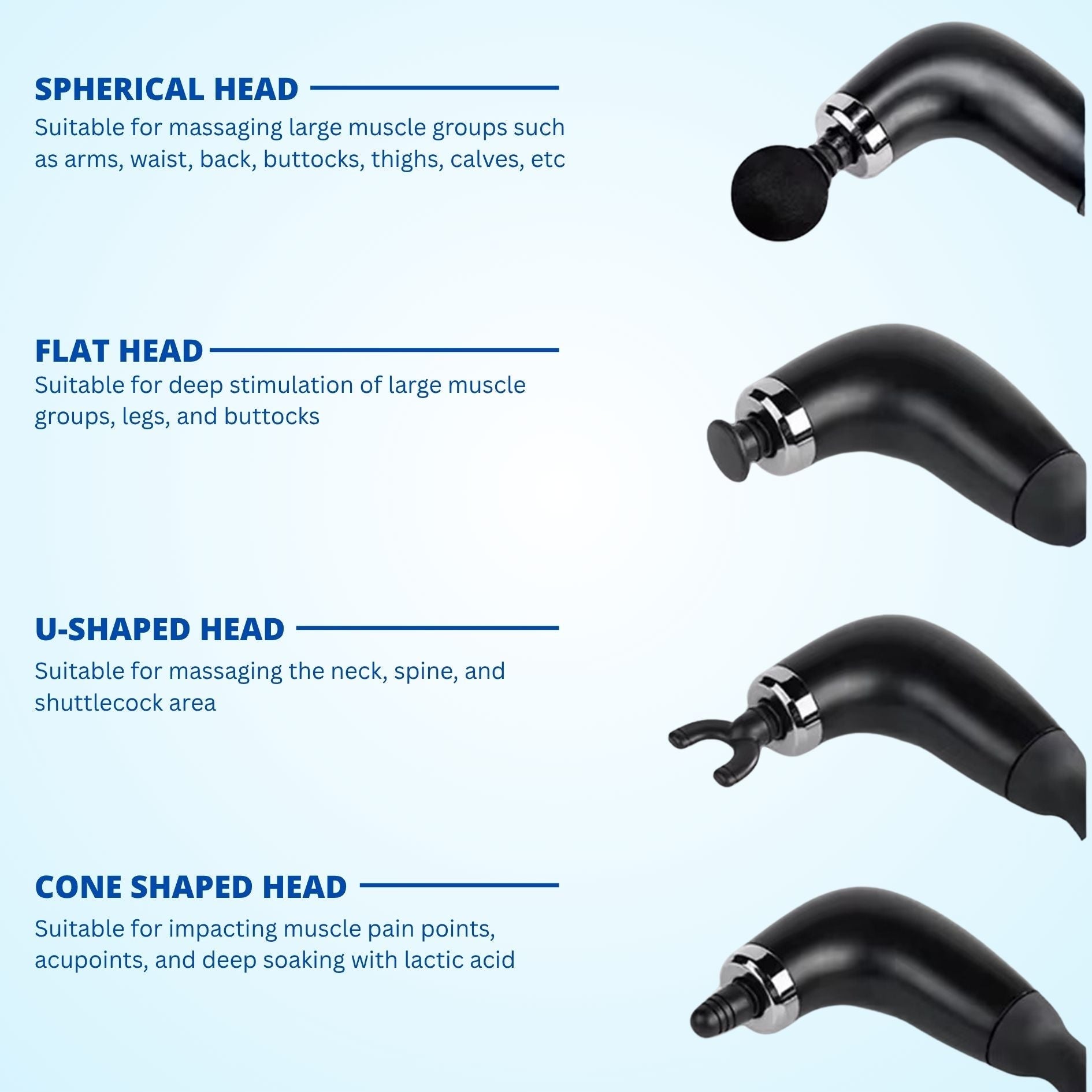 Four Mediwares massage gun heads shown with descriptions for spherical, flat, U-shaped, and cone tips