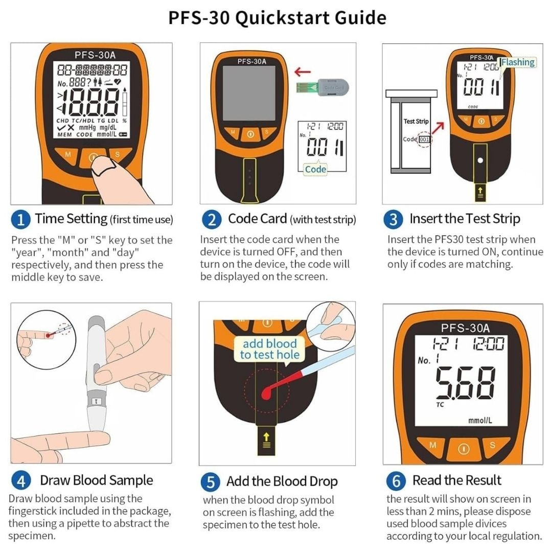 4-in-1 Cholesterol Test Machine | Lipid Profile Monitor Kit – TC HDL LDL Triglycerides | Mediwares
