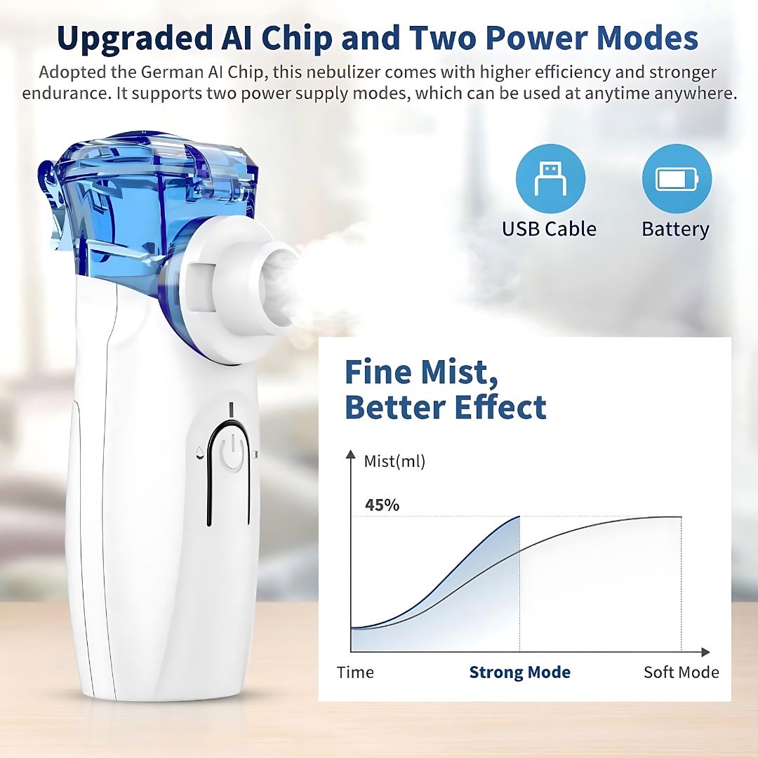 Nebulizer releasing mist with chart comparing strong mode and soft mode output