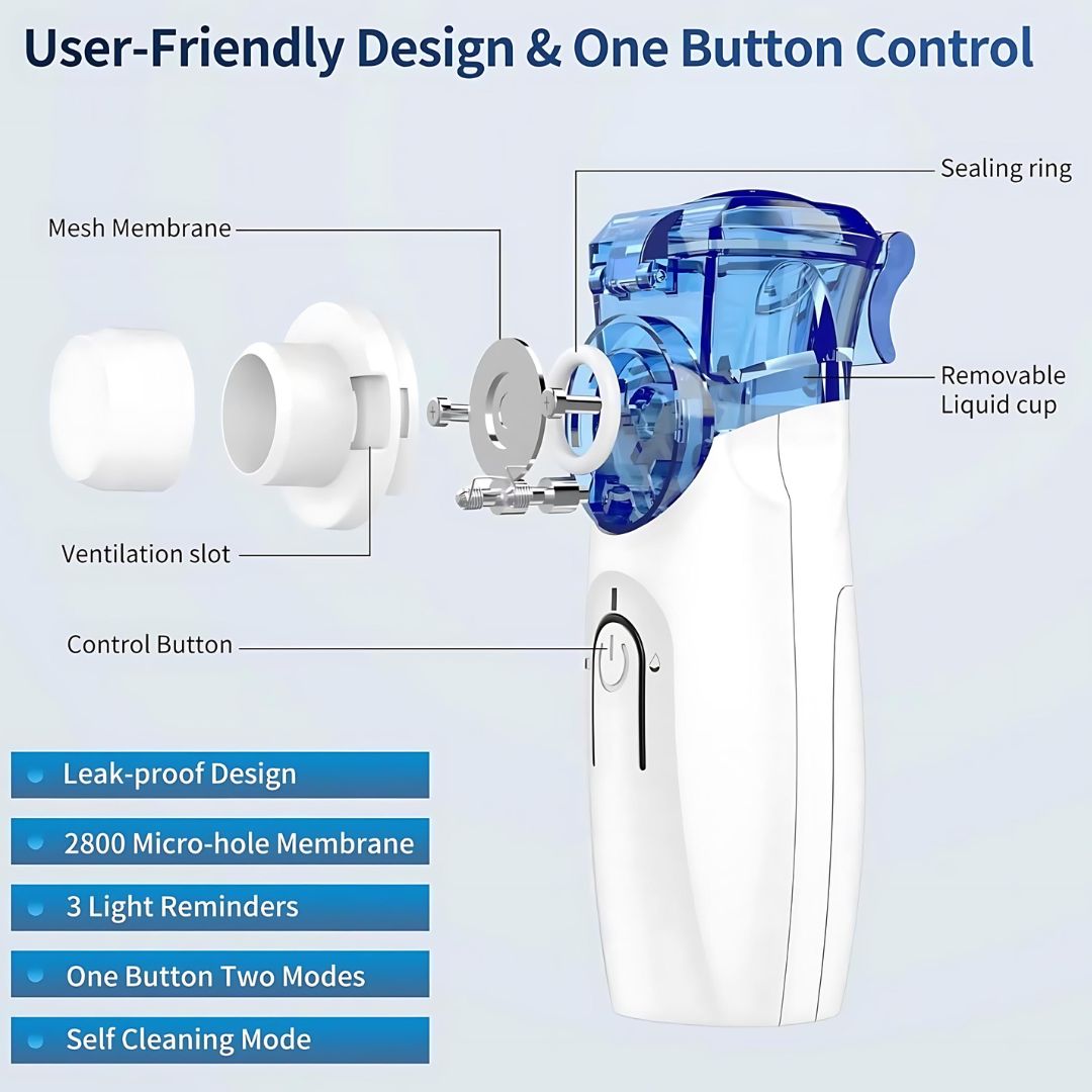 Nebulizer diagram showing labeled parts including mesh membrane, sealing ring, and removable liquid cup
